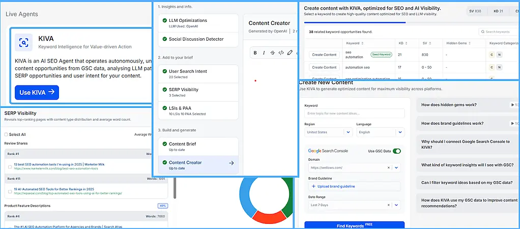 Screenshot of KIVA AI SEO Agent dashboard showing keyword insights, content creator, SERP visibility, and automated SEO optimization tools.