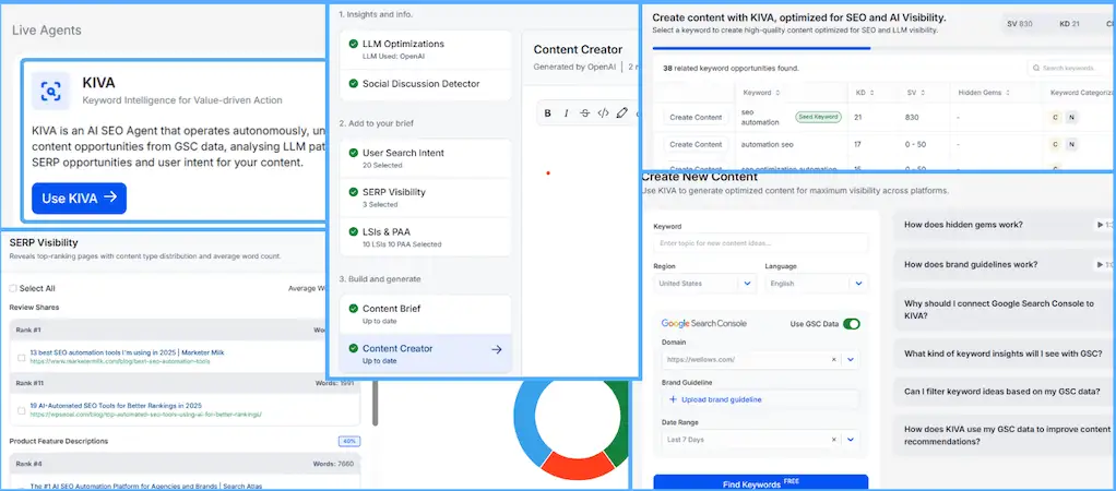 Screenshot of KIVA AI SEO Agent dashboard showing keyword insights, content creator, SERP visibility, and automated SEO optimization tools.