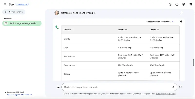 Google Bard comparison between iPhone 14 and iPhone 15