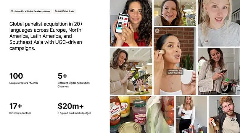 Visual showcasing a global UGC campaign with creators demonstrating products on video, alongside statistics about creator volume, channels, countries, and media spend.