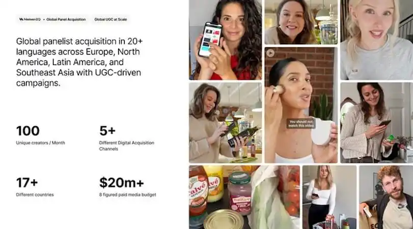 Visual showcasing a global UGC campaign with creators demonstrating products on video, alongside statistics about creator volume, channels, countries, and media spend.