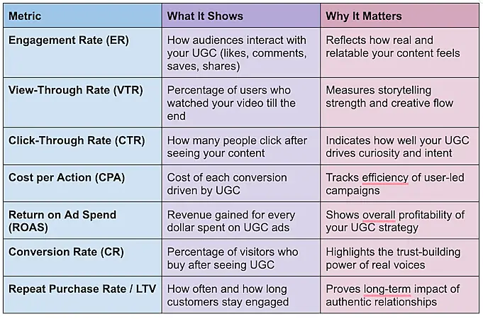 Chart about UGC impact