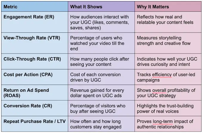 Chart about UGC impact