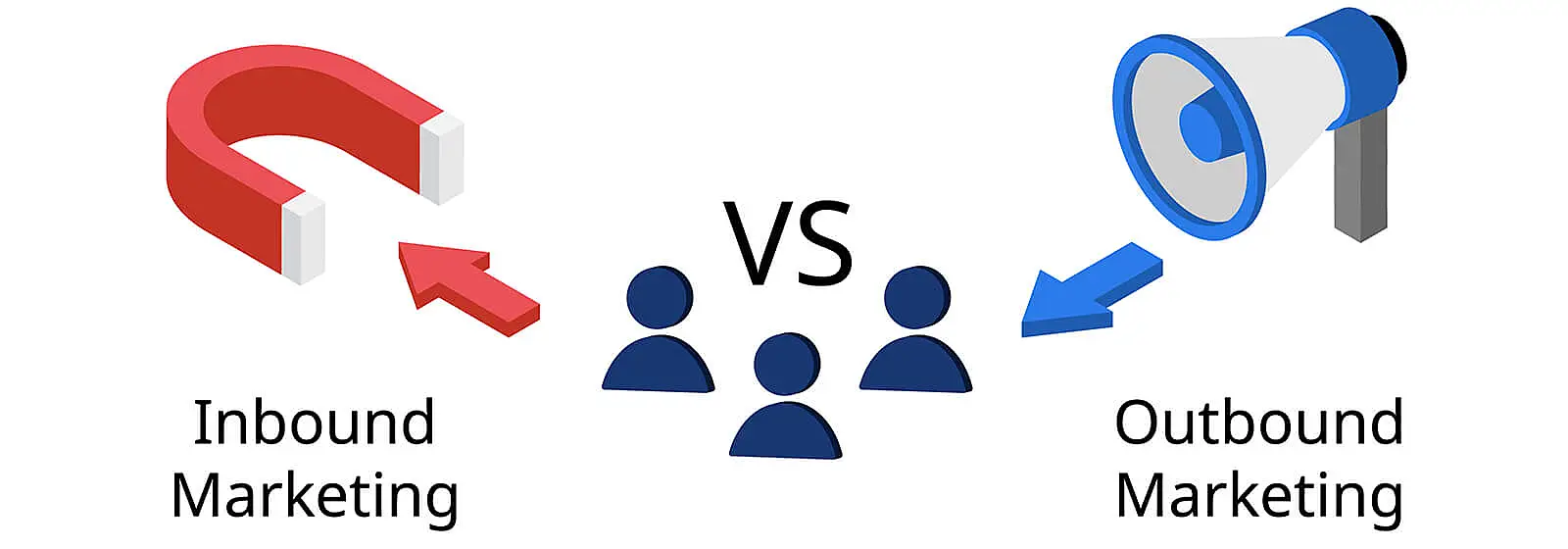 inbound-e-outbound-marketing-qual-utilizar