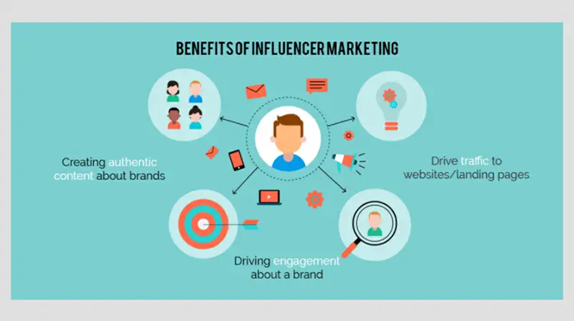 Influencer marketing tips Make an effective influencer marketing strategy