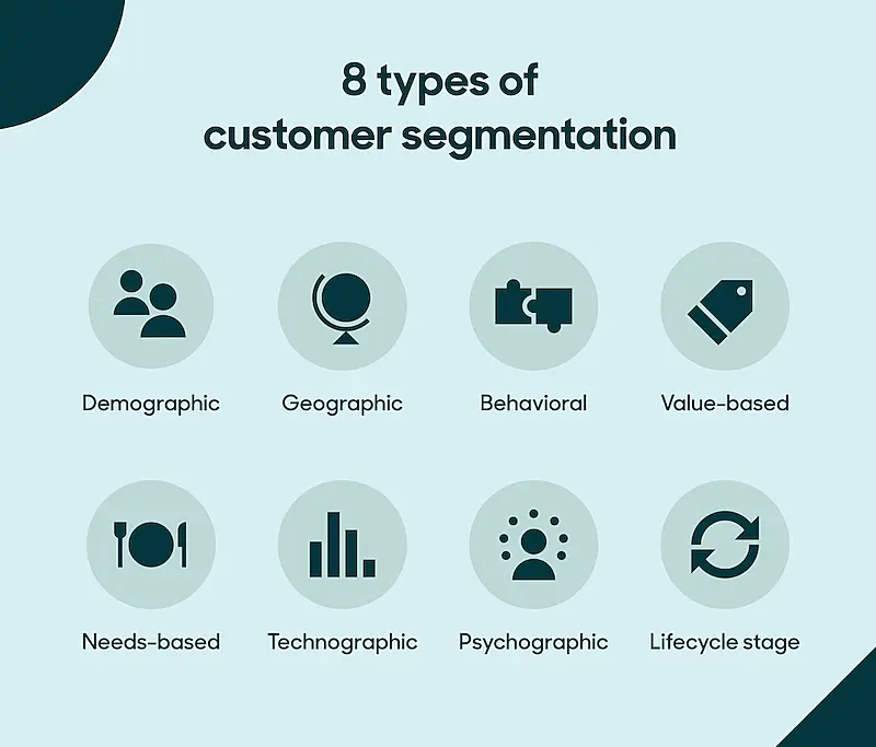 Types of customer segmentation