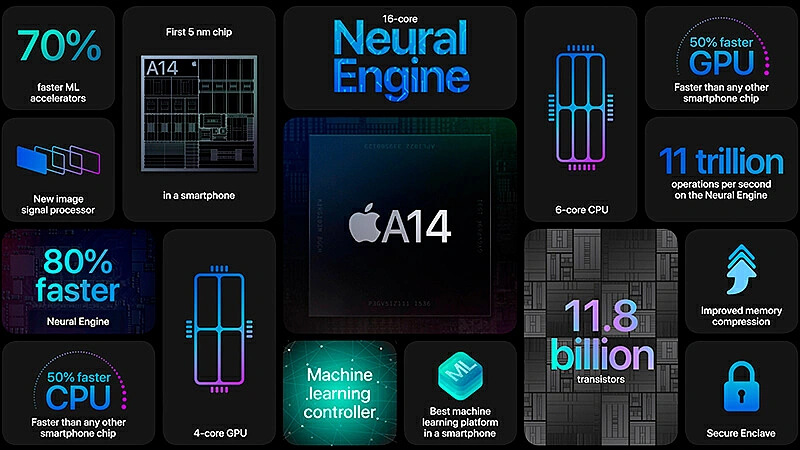 imagem que detalha o chip A14 Bionic