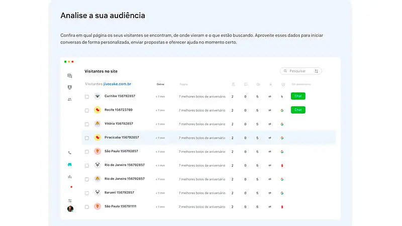 imagem que mostra uma página de analise de audiência do aplicativo da JivoChat