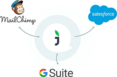 JivoChat Zapier Entegrasyonu
