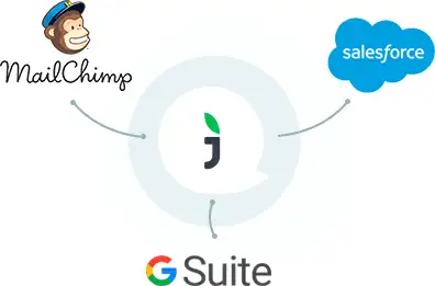 JivoChat Zapier Integration