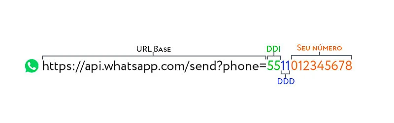 Exemplo ilustrativo do link