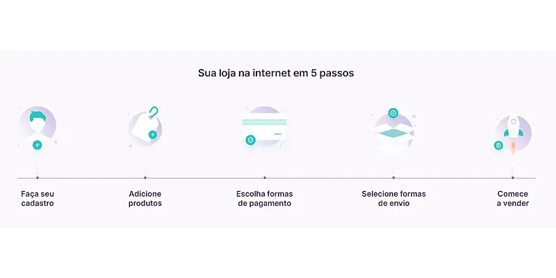 Planos da Loja Integrada