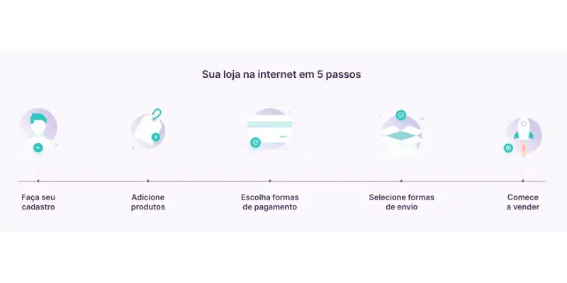 Loja Integrada é bom Planos da Loja Integrada