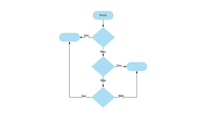 Exemplo de mapa conceitual de fluxograma