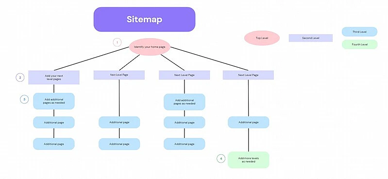 mapa conceptual jerárquico