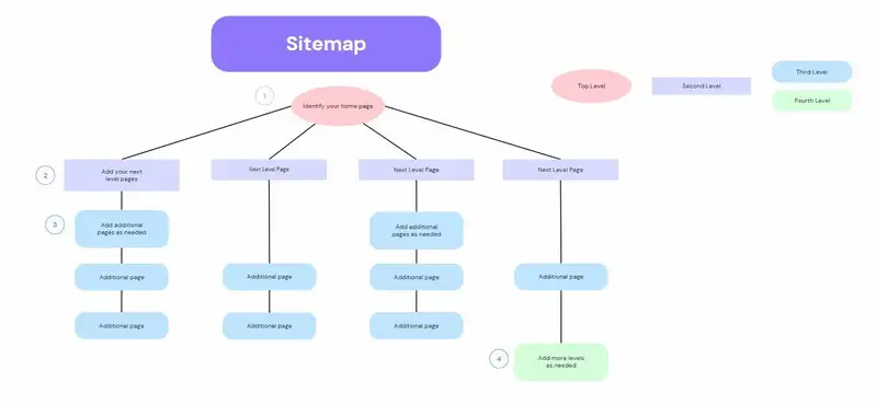 mapa conceptual jerárquico