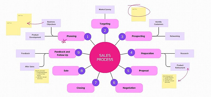 mapa conceptual de la telaraña