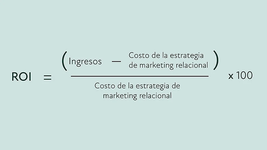 Imagen del cálculo de ROI para el marketing relacional