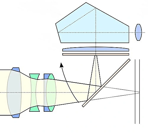 Cámara réflex DSLR vs Mirrorless