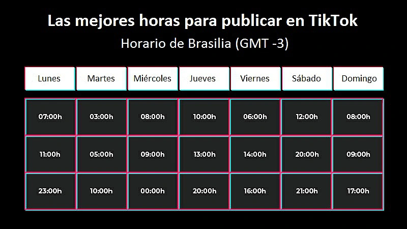 Horario con las mejores horas para publicar en TikTok