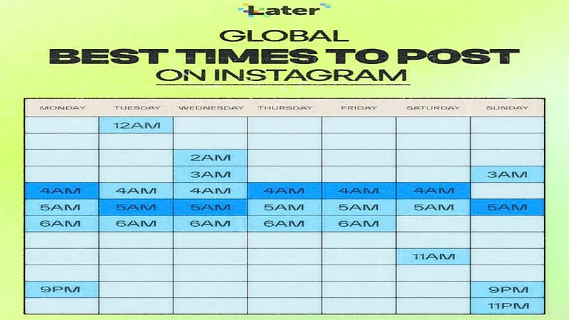 Infográfico com os melhores horários para postar no Instagram fornecidos pela plataforma Later
