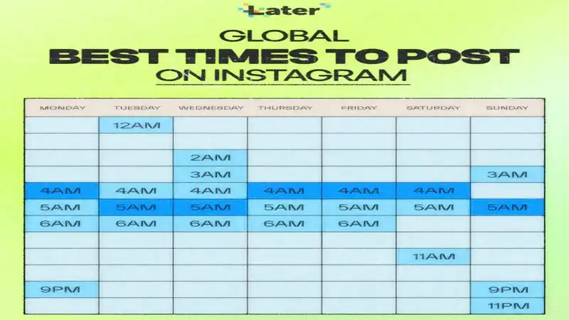 Infográfico com os melhores horários para postar no Instagram fornecidos pela plataforma Later