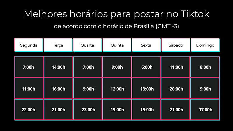 Tabela com as melhores horas para postar no tiktok
