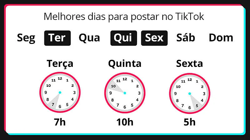 Infográfico indicando os melhores horários para postar no TikTok
