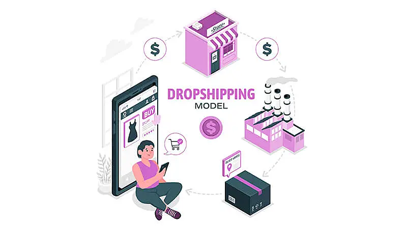Ecommerce de dropshipping