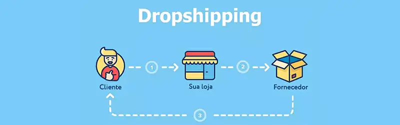 Negocio online Ecommerce con dropshipping