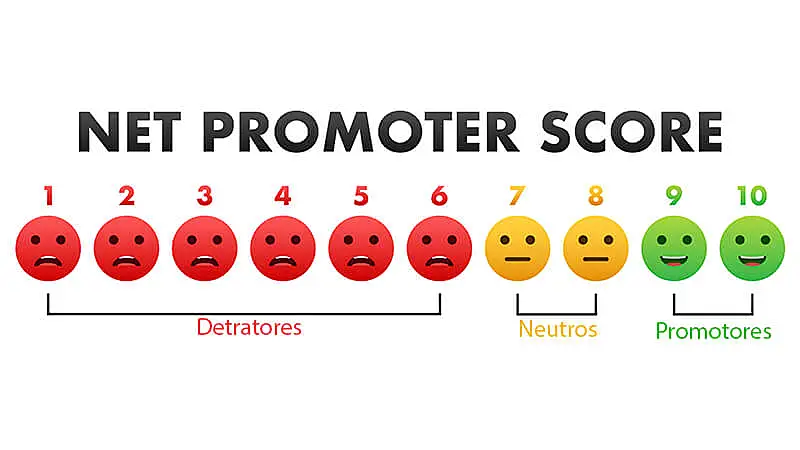 tipos de respondentes distribuindos na escala de respondetes do nps