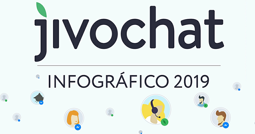numeros-do-jivochat-2019