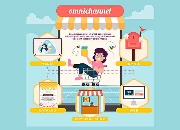 O que é atendimento omnichannel comparativo