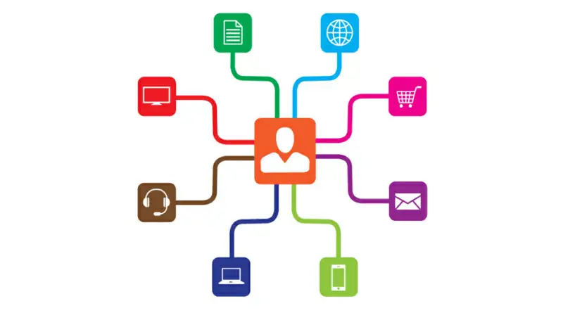 O que é Call Center e como funciona