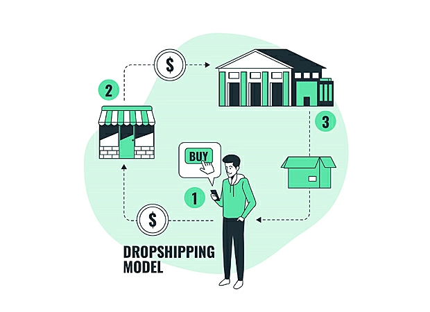 Ilustração de um modelo de o que é dropshipping, com ícones de cliente, sua loja e fornecedor interligados