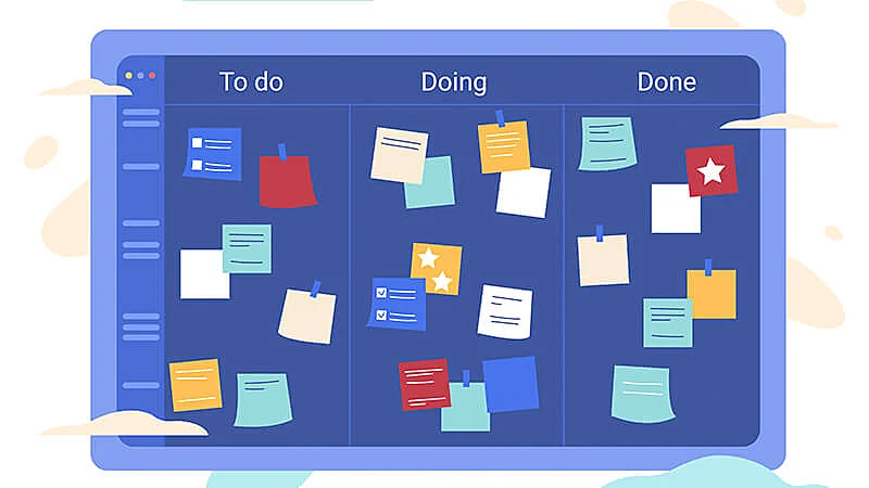 quadro com post its divididos nas áreas "para fazer", "fazendo" e "feito"