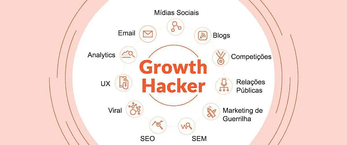 O que é Growth Hacking e Growth Hacker