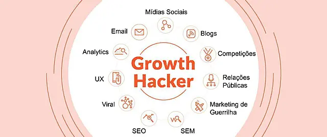 O Que É Growth Hacking e Como Fazer