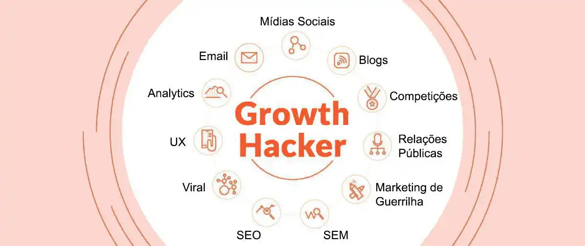 O que é Growth Hacking e Growth Hacker