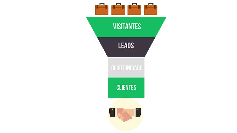 Imagem vetorizada do processo de aquisição de lead