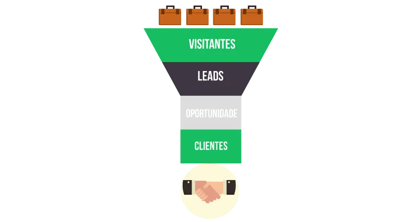 Imagem vetorizada do processo de aquisição de lead