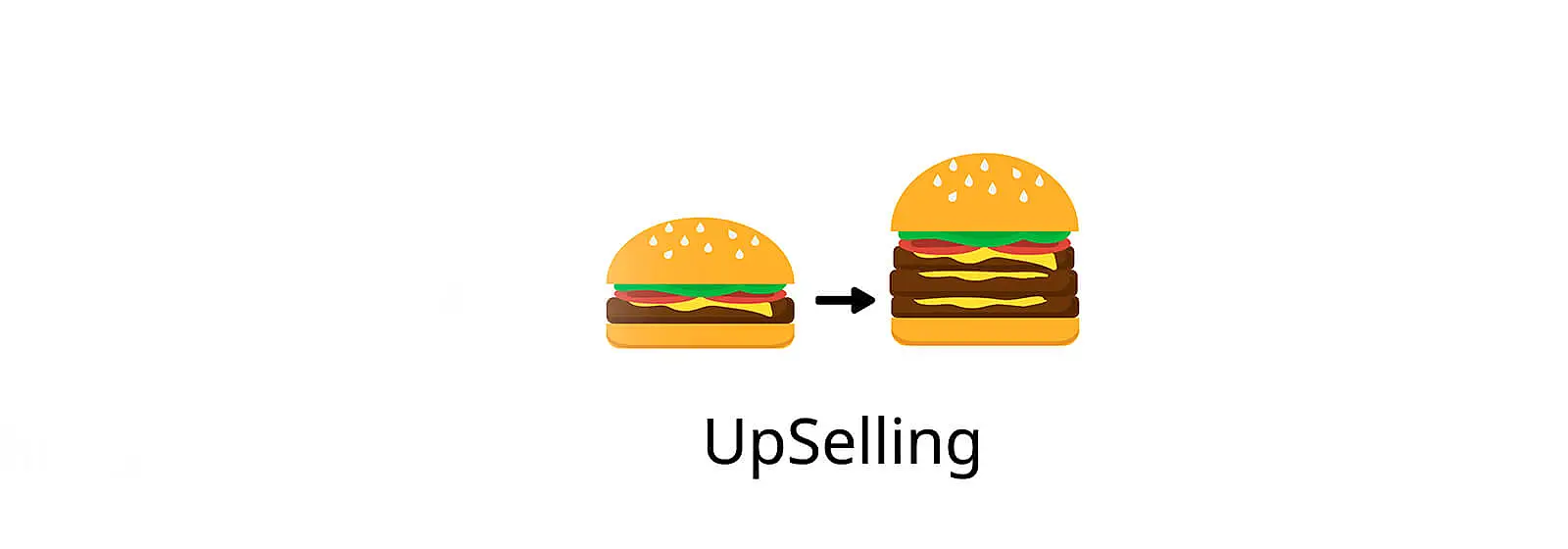 o-que-e-upsell