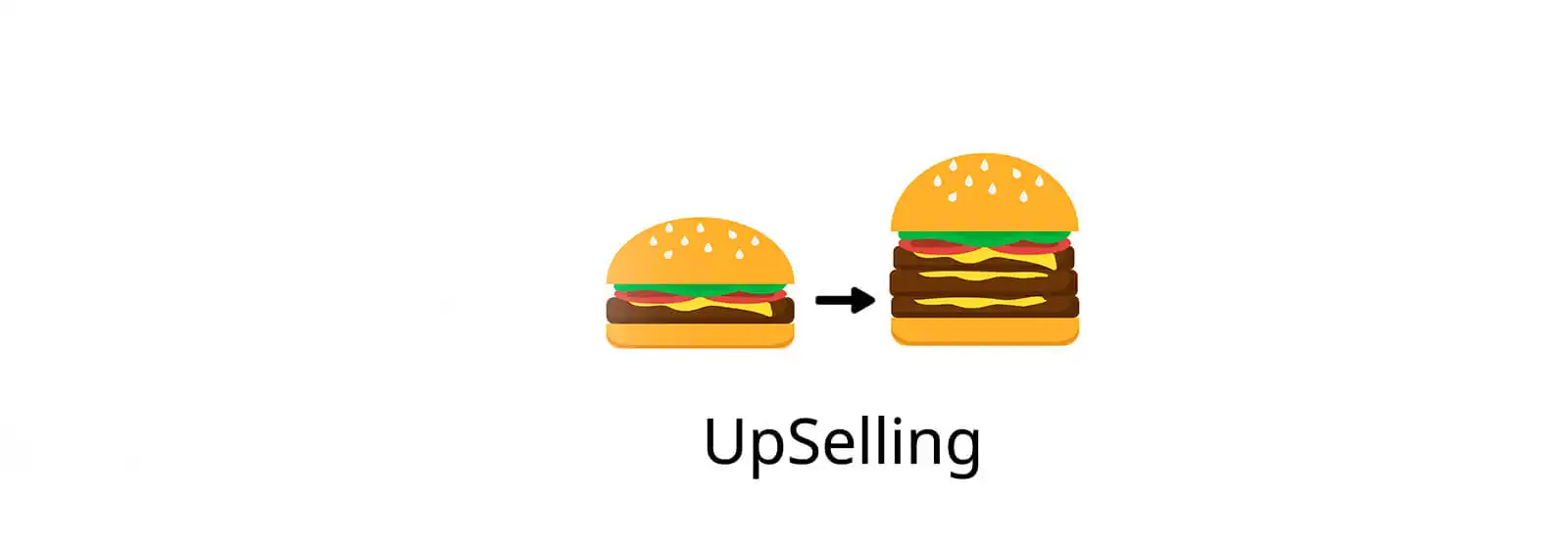 o-que-e-upsell