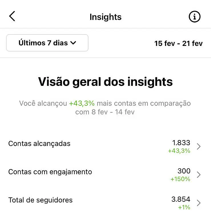 Menu de Insights Instagram