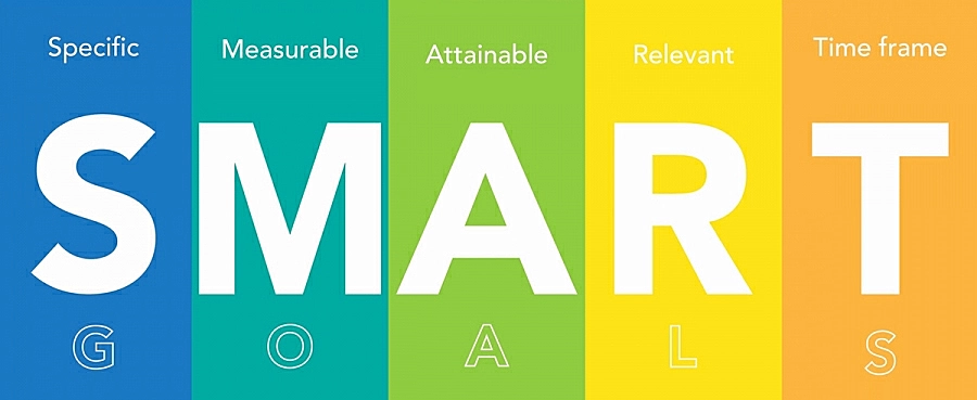 Determine seus objetivos SMART