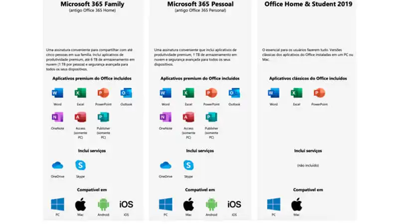 Office 365 imagem com uma tabela que mostra a diferença entre os planos do Microsoft 365