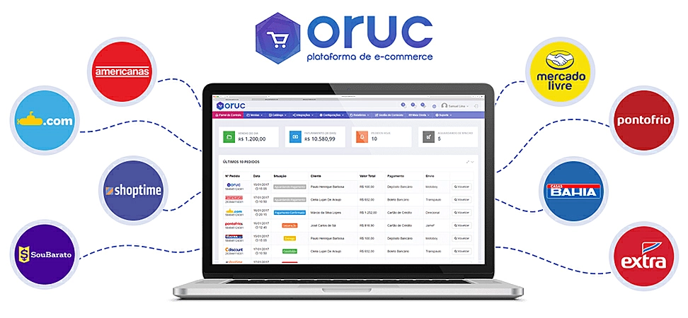 Integrações da Oruc