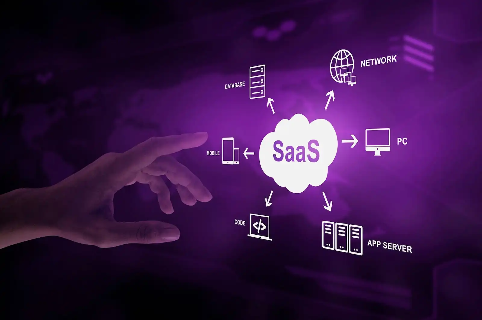 overview-of-the-saas-business-model