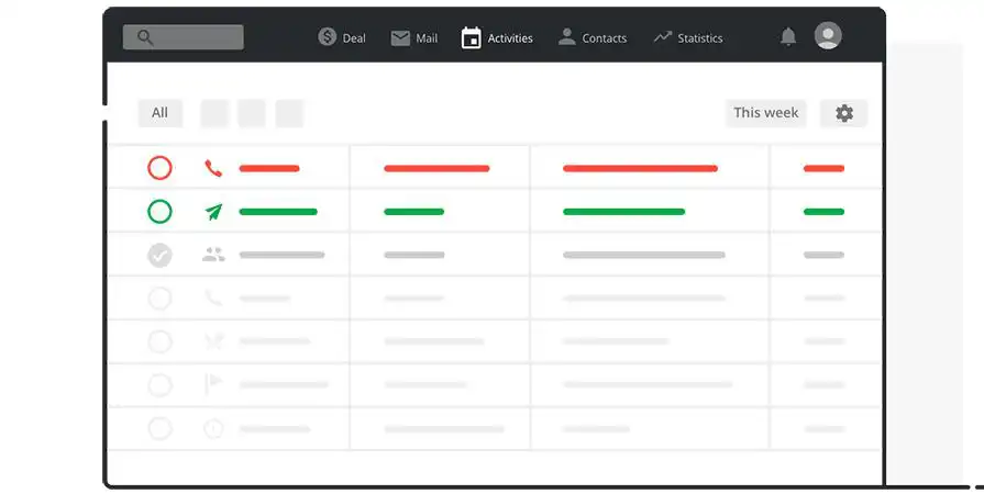 Pipedrive o que é - gerencimaneto de atividades