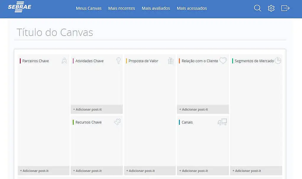 exemplo de businness model canvas para plano de negócios do sebrae